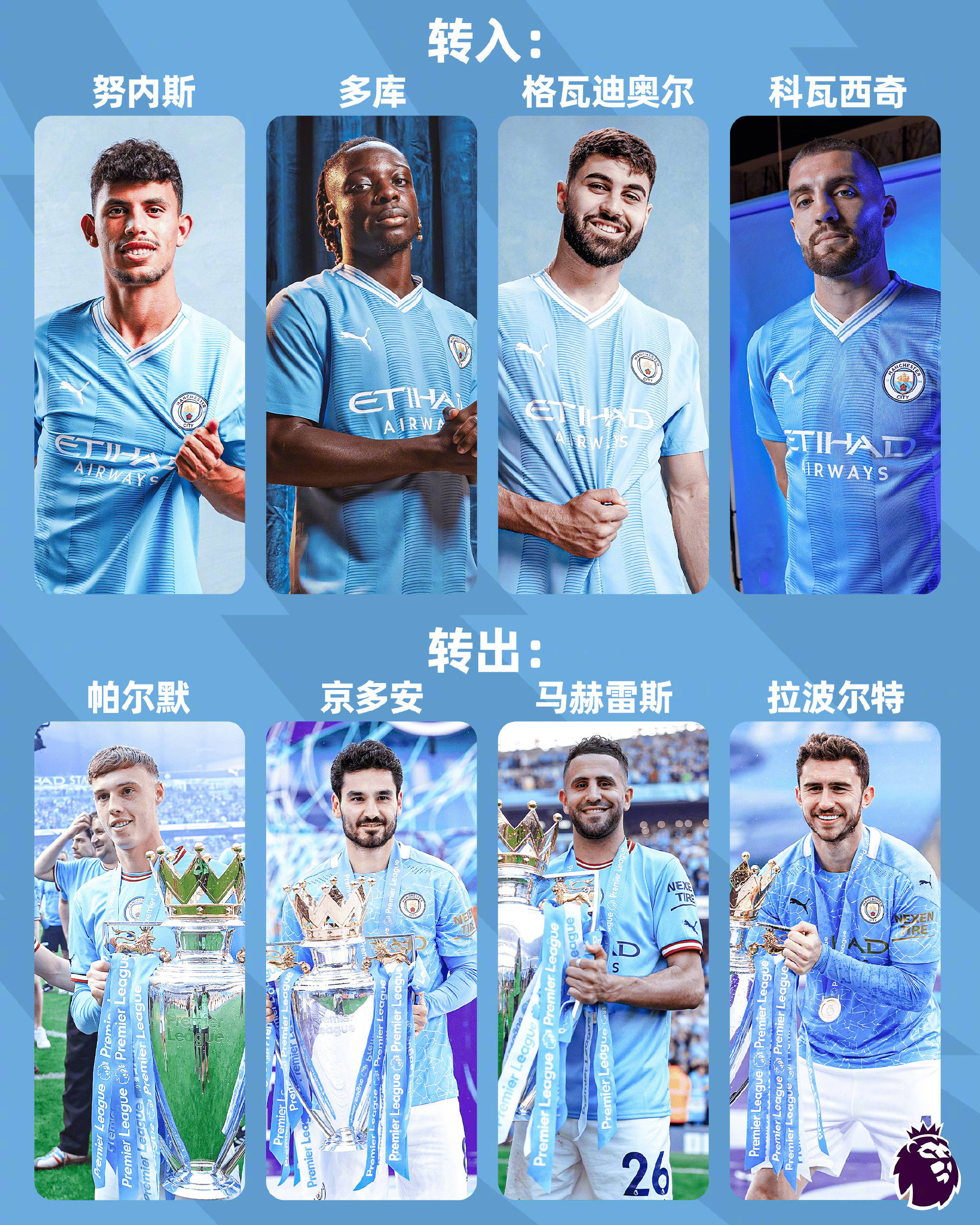 今晚曼城调整名单以备欧冠；临场应变环节打磨；信心回归；数据趋势出现新变化的简单介绍